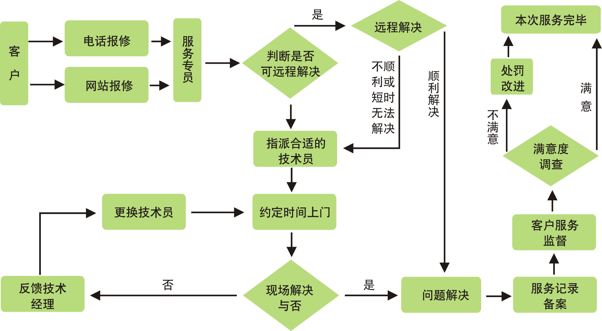 设备维保服务(图1)